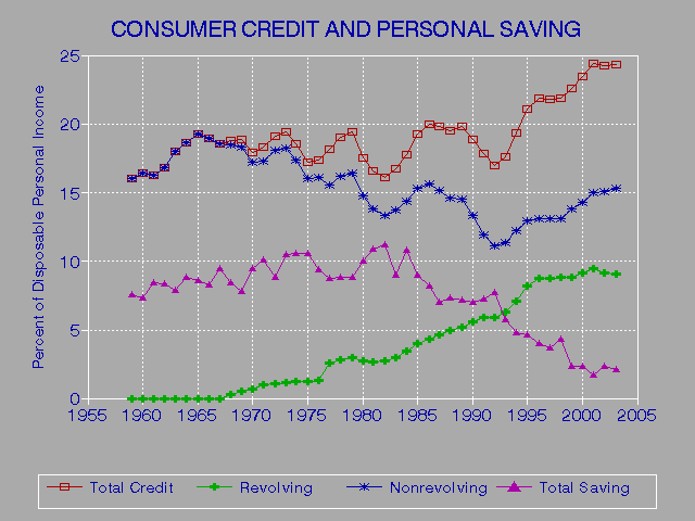 670 Credit Score For A Mortgage